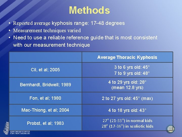 Methods • Reported average kyphosis range: 17 -48 degrees • Measurement techniques varied •