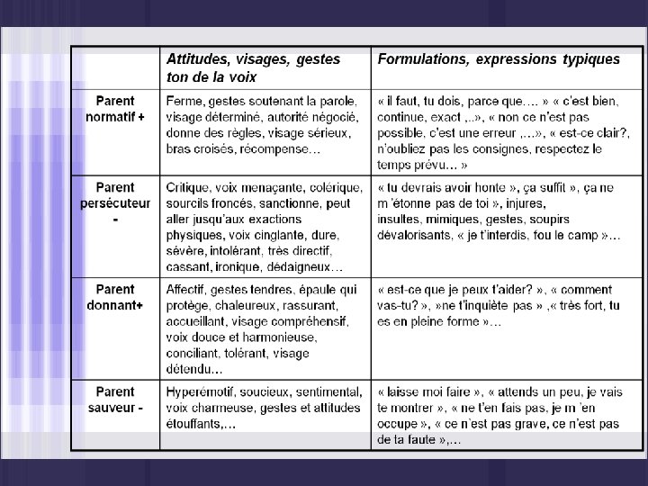 LAnalyse Transactionnelle Plan Partie I Prsentation gnrale de