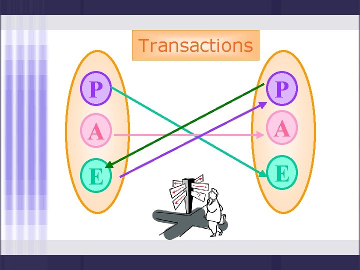 LAnalyse Transactionnelle Plan Partie I Prsentation gnrale de