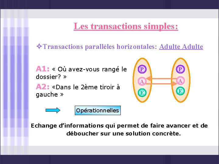 LAnalyse Transactionnelle Plan Partie I Prsentation gnrale de