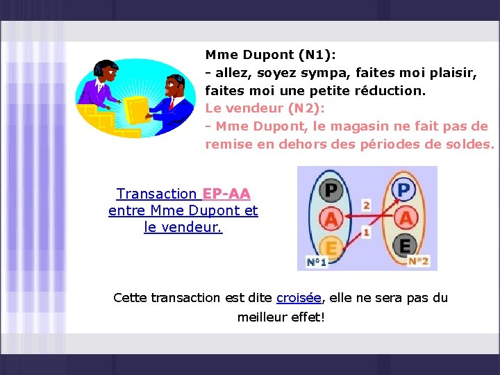 LAnalyse Transactionnelle Plan Partie I Prsentation gnrale de