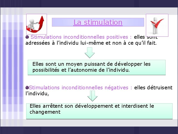 LAnalyse Transactionnelle Plan Partie I Prsentation gnrale de