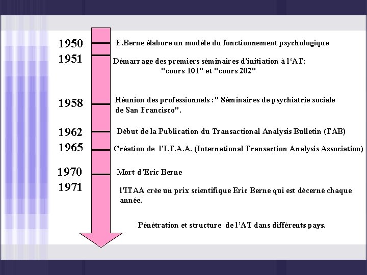 LAnalyse Transactionnelle Plan Partie I Prsentation gnrale de
