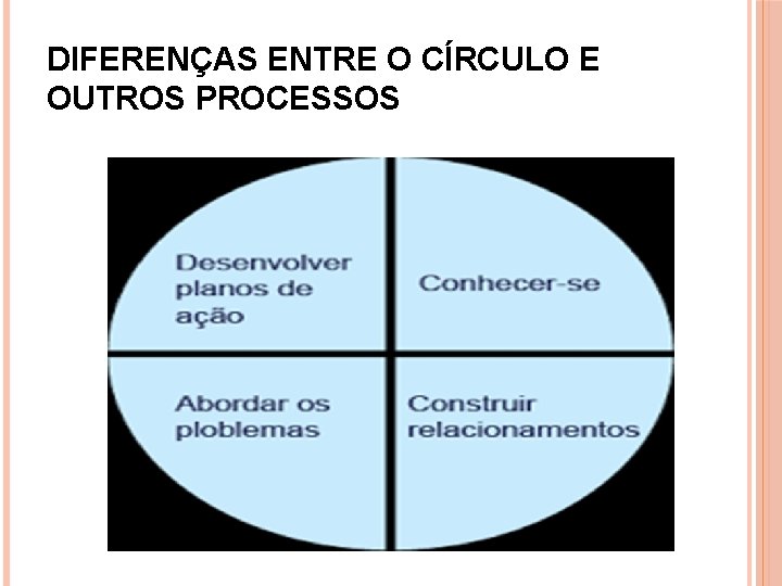 DIFERENÇAS ENTRE O CÍRCULO E OUTROS PROCESSOS 