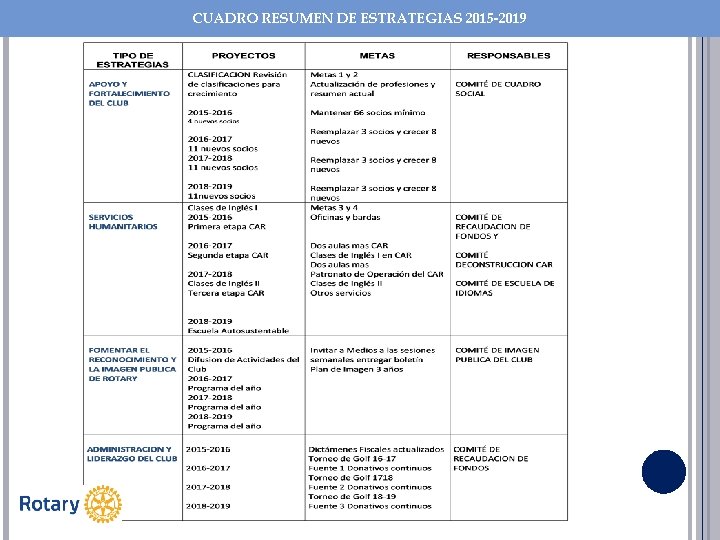 CUADRO RESUMEN DE ESTRATEGIAS 2015 -2019 