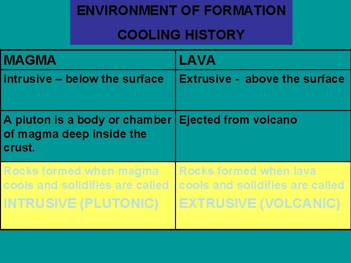 ENVIRONMENT OF FORMATION COOLING HISTORY MAGMA LAVA Intrusive – below the surface Extrusive -
