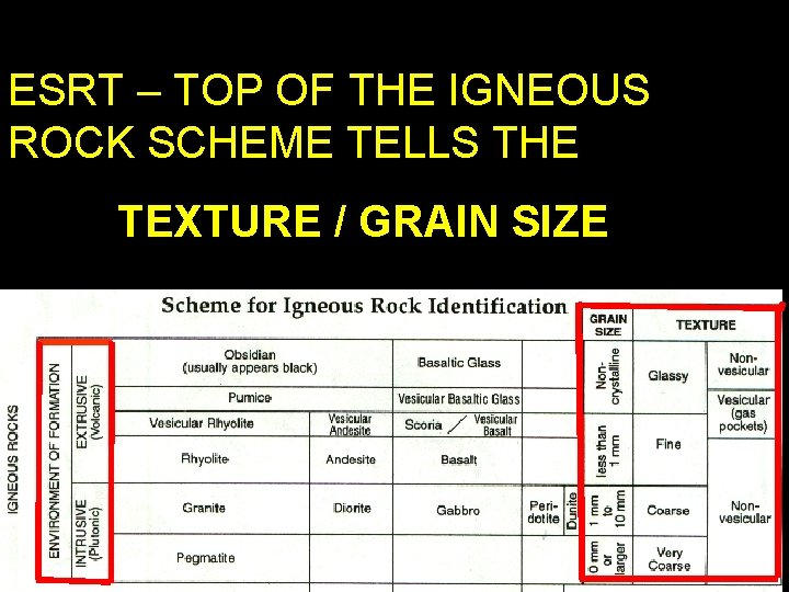 ESRT – TOP OF THE IGNEOUS ROCK SCHEME TELLS THE TEXTURE / GRAIN SIZE