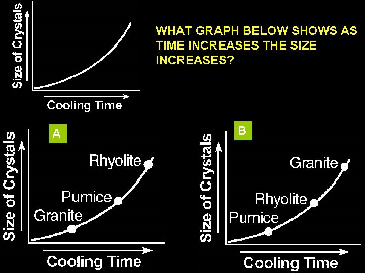 WHAT GRAPH BELOW SHOWS AS TIME INCREASES THE SIZE INCREASES? A B 