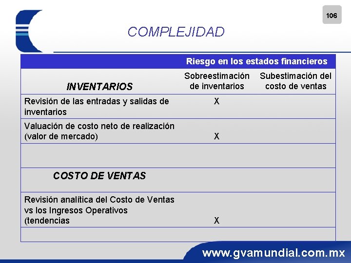 106 COMPLEJIDAD Riesgo en los estados financieros INVENTARIOS Revisión de las entradas y salidas