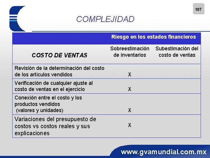 107 COMPLEJIDAD Riesgo en los estados financieros COSTO DE VENTAS Sobreestimación de inventarios Revisión