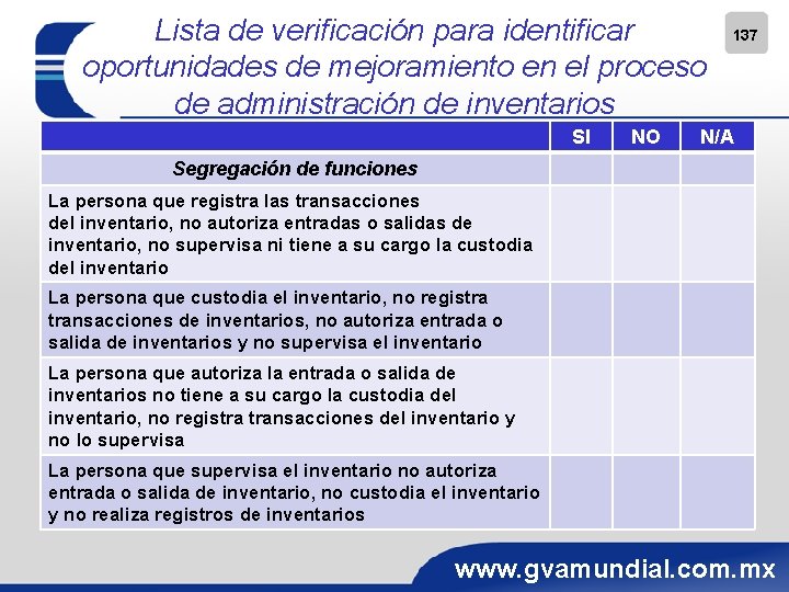 Lista de verificación para identificar oportunidades de mejoramiento en el proceso de administración de