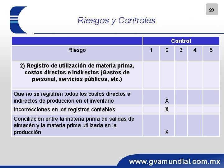 28 Riesgos y Controles Control Riesgo 1 2 3 4 5 2) Registro de