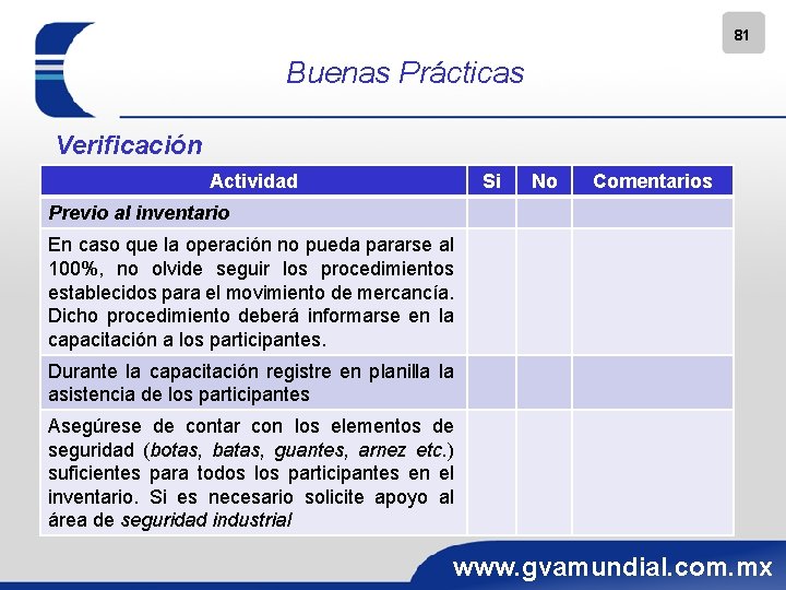 81 Buenas Prácticas Verificación Actividad Si No Comentarios Previo al inventario En caso que