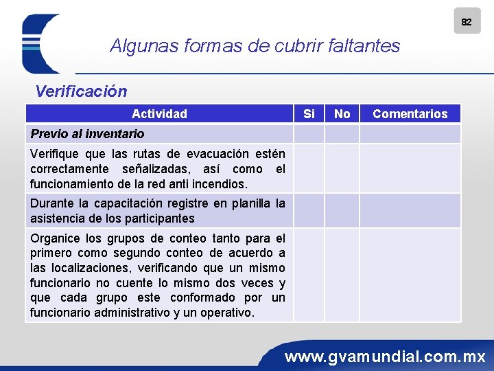 82 Algunas formas de cubrir faltantes Verificación Actividad Si No Comentarios Previo al inventario