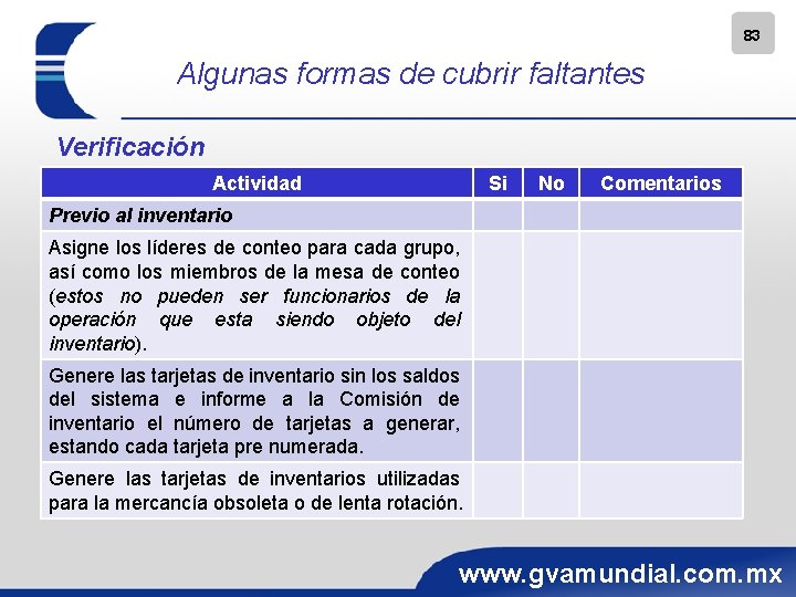 83 Algunas formas de cubrir faltantes Verificación Actividad Si No Comentarios Previo al inventario