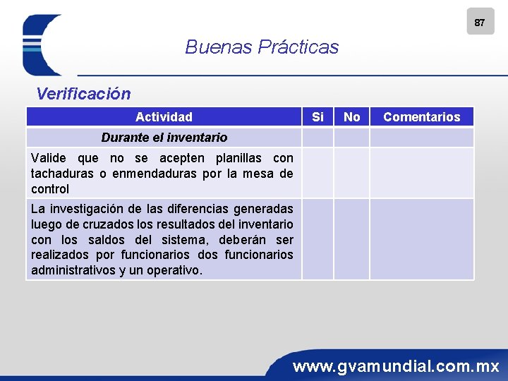 87 Buenas Prácticas Verificación Actividad Si No Comentarios Durante el inventario Valide que no