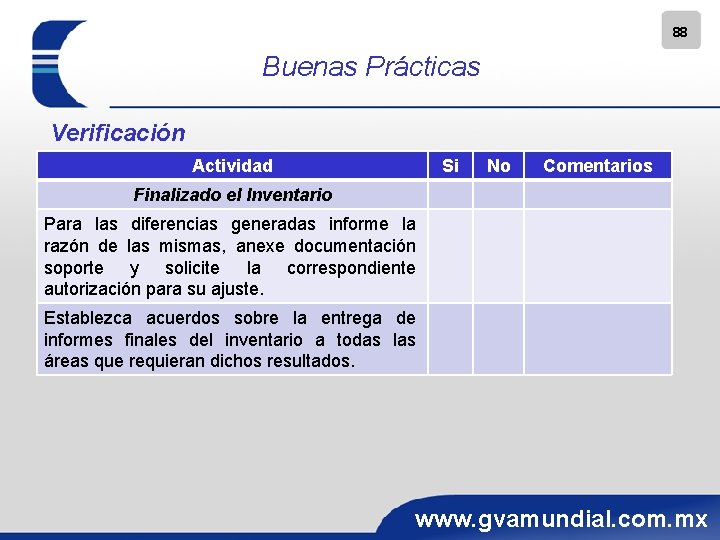 88 Buenas Prácticas Verificación Actividad Si No Comentarios Finalizado el Inventario Para las diferencias