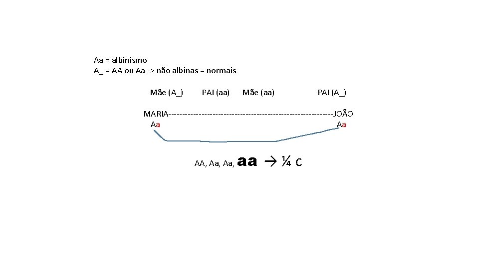 Aa = albinismo A_ = AA ou Aa -> não albinas = normais Mãe