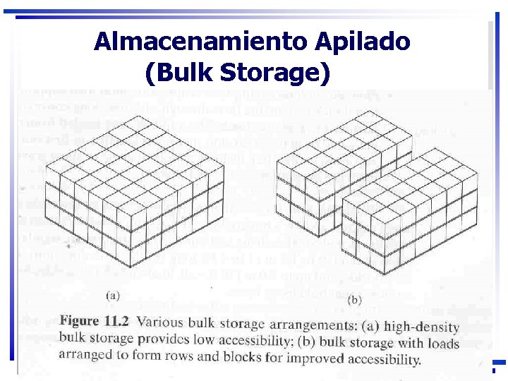 Almacenamiento Apilado (Bulk Storage) 