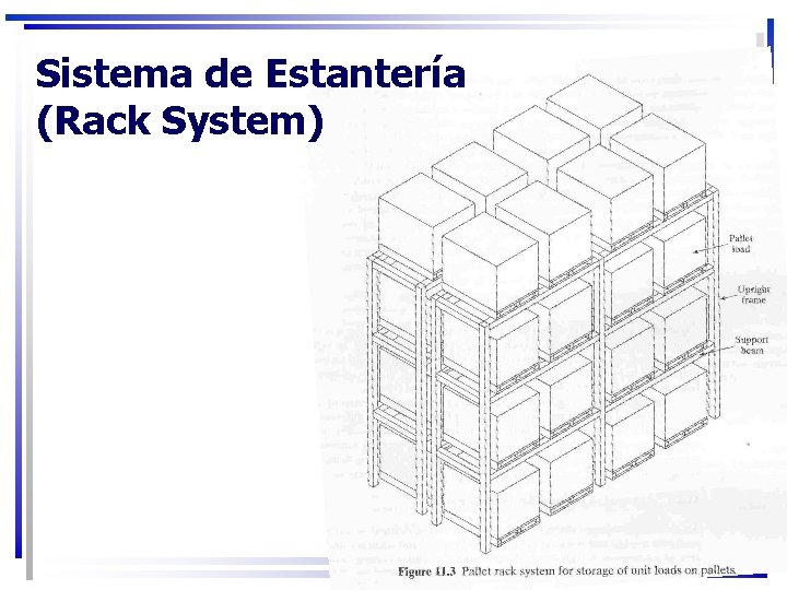 Sistema de Estantería (Rack System) 