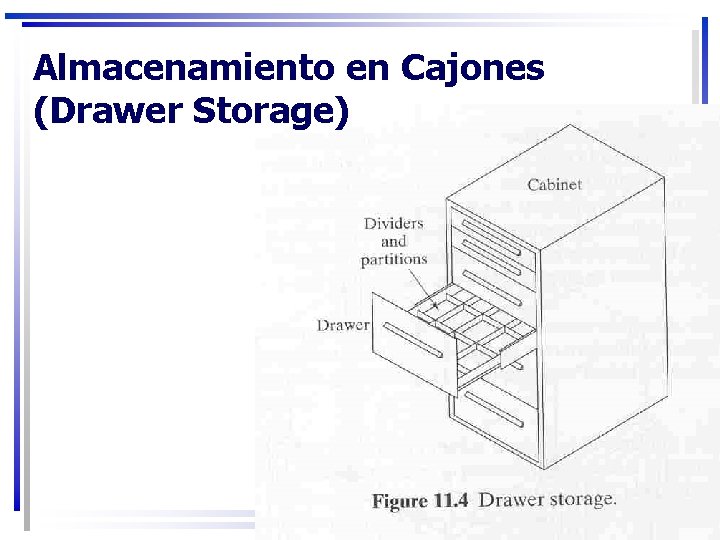 Almacenamiento en Cajones (Drawer Storage) 