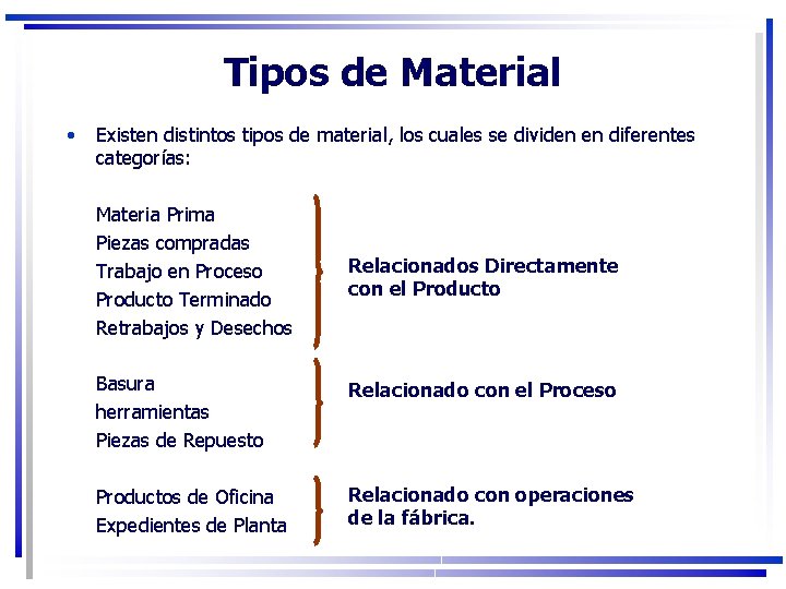 Tipos de Material • Existen distintos tipos de material, los cuales se dividen en