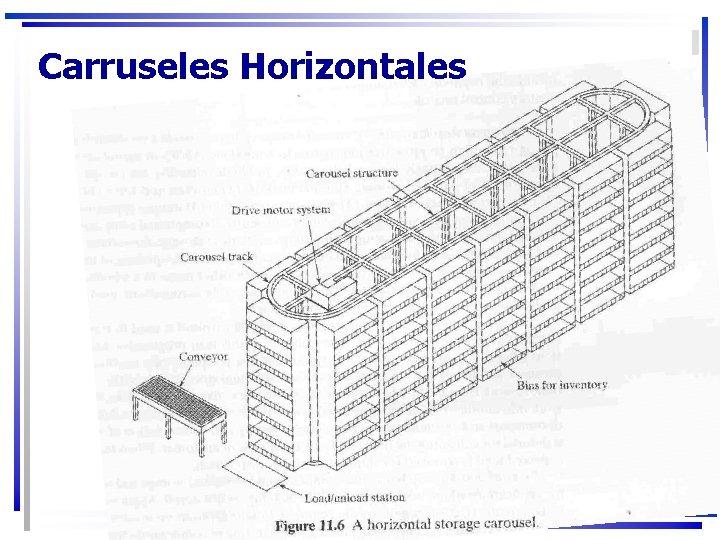 Carruseles Horizontales 