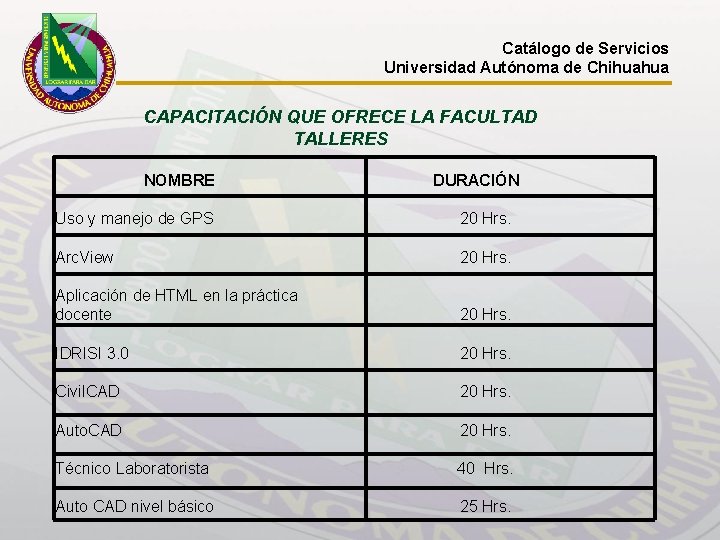Catálogo de Servicios Universidad Autónoma de Chihuahua CAPACITACIÓN QUE OFRECE LA FACULTAD TALLERES NOMBRE