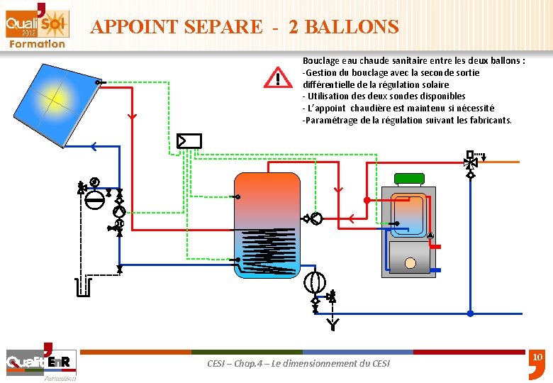 APPOINT SEPARE - 2 BALLONS Bouclage eau chaude sanitaire entre les deux ballons :
