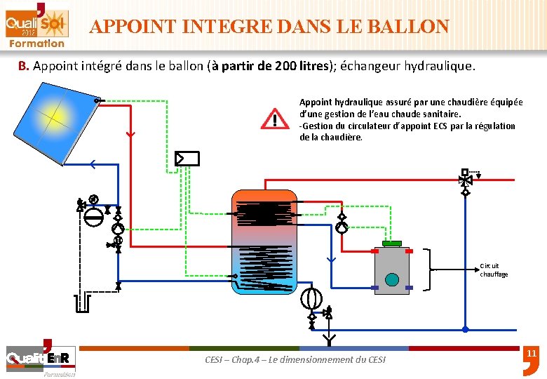 APPOINT INTEGRE DANS LE BALLON B. Appoint intégré dans le ballon (à partir de