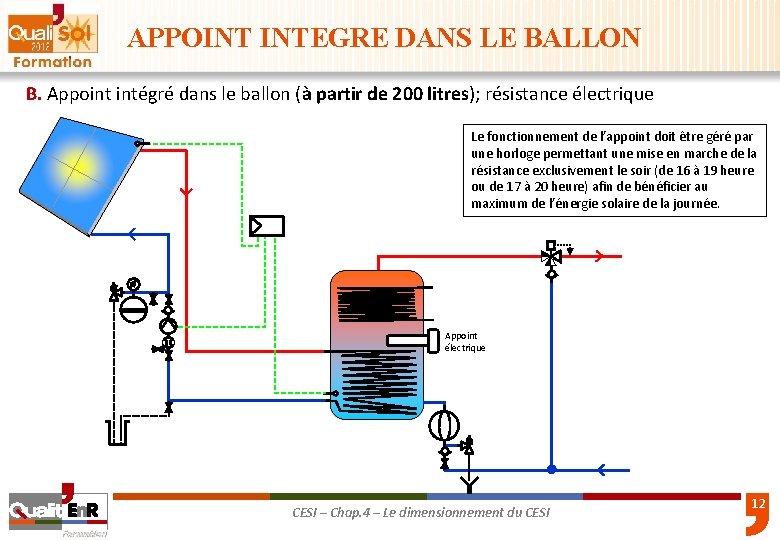 APPOINT INTEGRE DANS LE BALLON B. Appoint intégré dans le ballon (à partir de