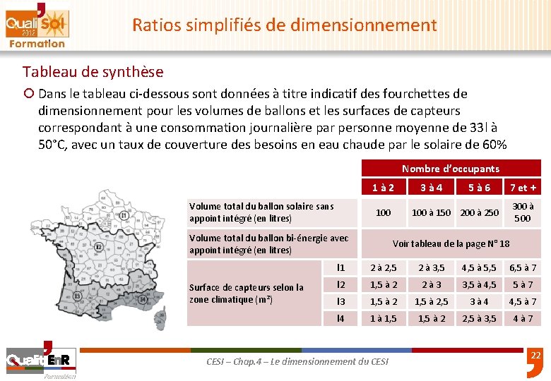 Ratios simplifiés de dimensionnement Tableau de synthèse ¡ Dans le tableau ci-dessous sont données