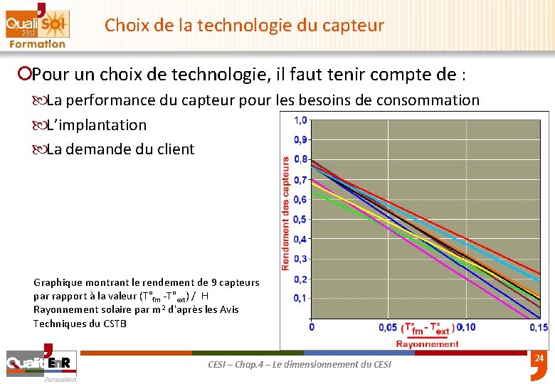 Choix de la technologie du capteur ¡Pour un choix de technologie, il faut tenir