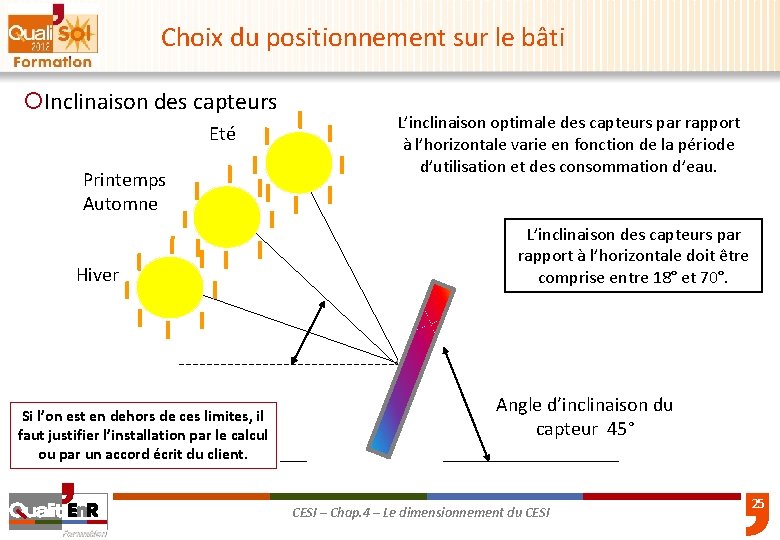 Choix du positionnement sur le bâti ¡Inclinaison des capteurs Eté Printemps Automne Hiver Si