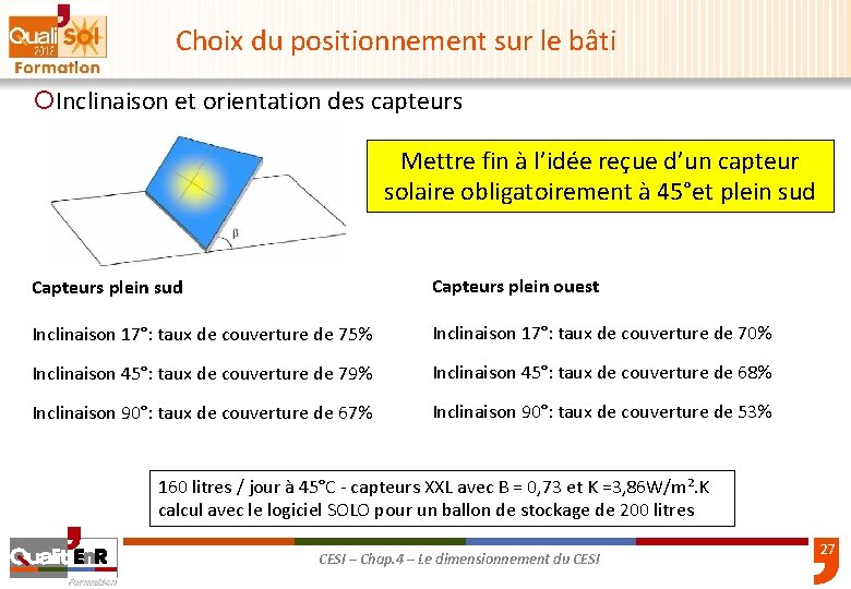 Choix du positionnement sur le bâti ¡Inclinaison et orientation des capteurs Mettre fin à