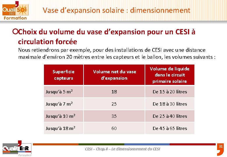 Vase d’expansion solaire : dimensionnement ¡Choix du volume du vase d’expansion pour un CESI