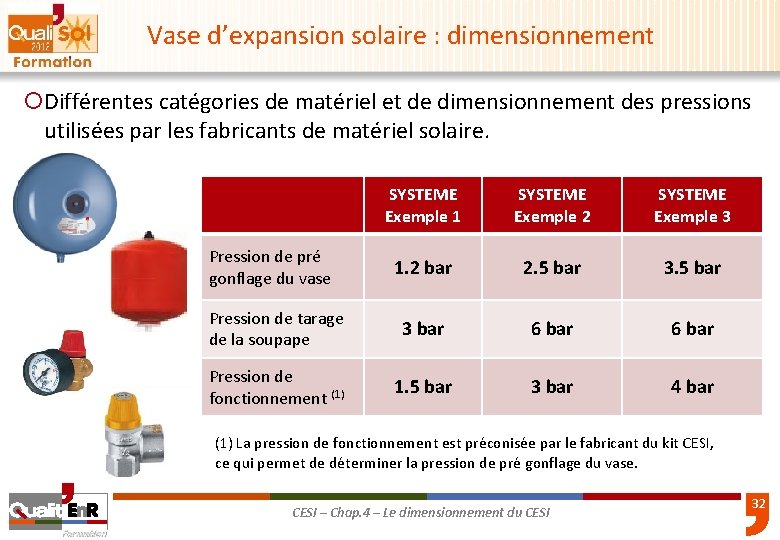 Vase d’expansion solaire : dimensionnement ¡Différentes catégories de matériel et de dimensionnement des pressions