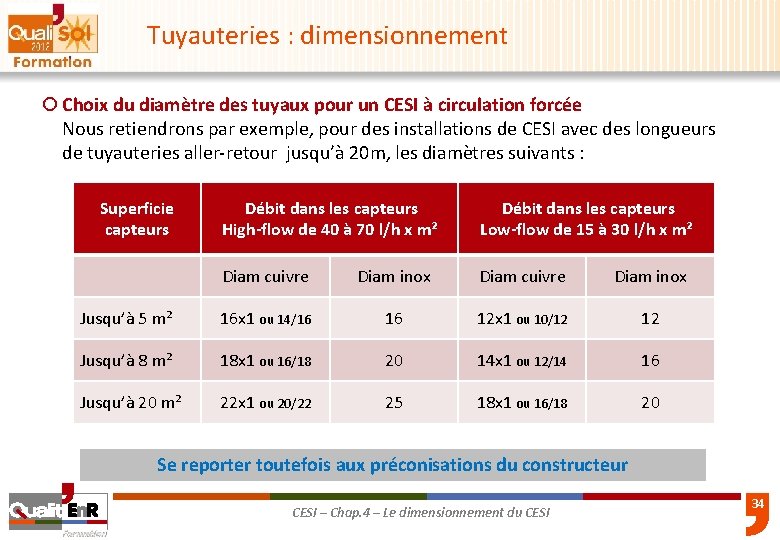 Tuyauteries : dimensionnement ¡ Choix du diamètre des tuyaux pour un CESI à circulation