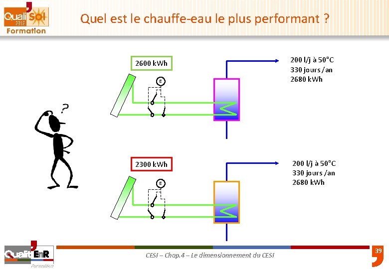 Quel est le chauffe-eau le plus performant ? 2600 k. Wh E 2300 k.