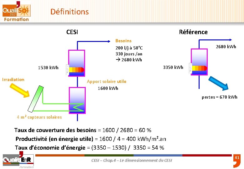 Définitions CESI Référence Besoins 200 l/j à 50°C 330 jours /an 2680 k. Wh