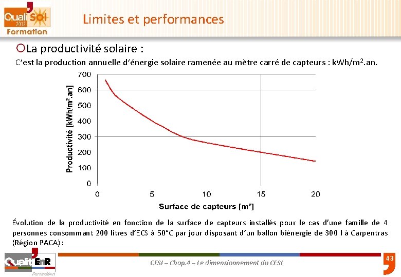 Limites et performances ¡La productivité solaire : C’est la production annuelle d’énergie solaire ramenée