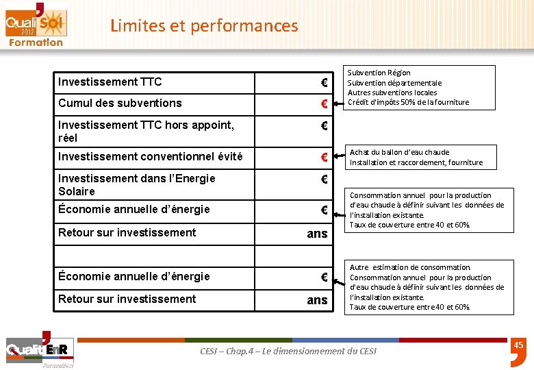 Limites et performances Investissement TTC € Cumul des subventions € Investissement TTC hors appoint,