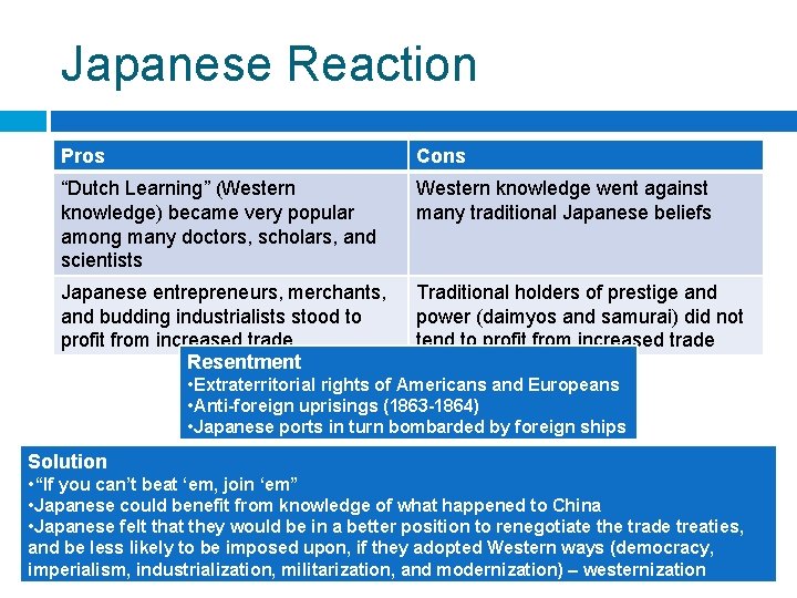 Japanese Reaction Pros Cons “Dutch Learning” (Western knowledge) became very popular among many doctors,