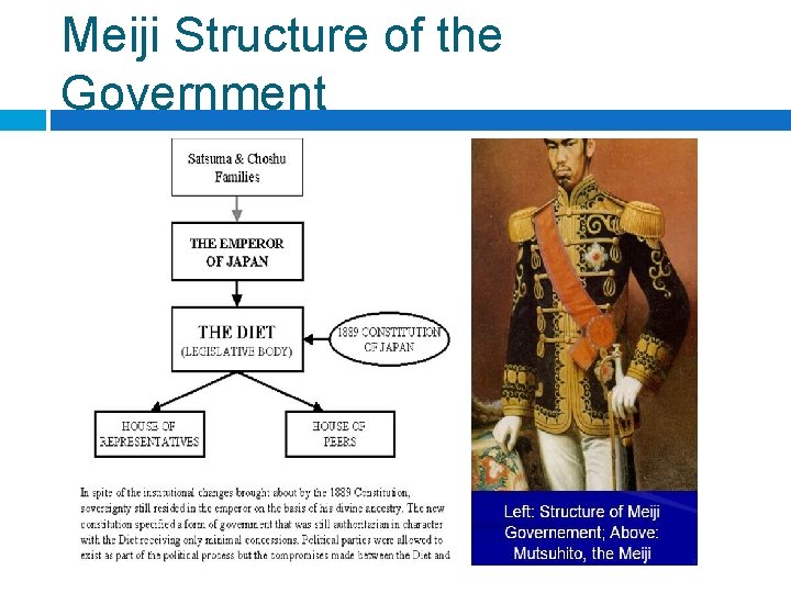 Meiji Structure of the Government 