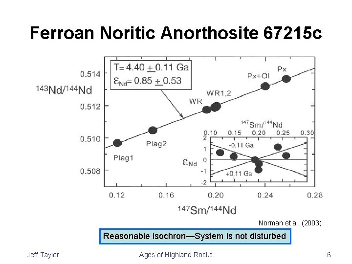 Ferroan Noritic Anorthosite 67215 c Norman et al. (2003) Reasonable isochron—System is not disturbed