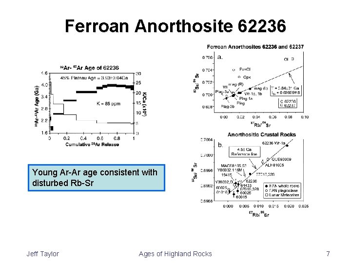 Ferroan Anorthosite 62236 Young Ar-Ar age consistent with disturbed Rb-Sr All plots from Borg
