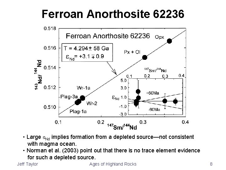 Ferroan Anorthosite 62236 Borg et al. (1999) • Large Nd implies formation from a