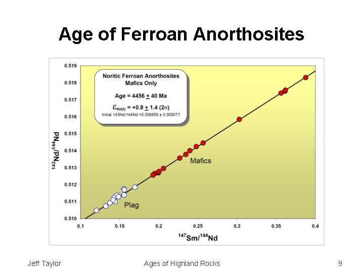 Age of Ferroan Anorthosites Individual FAS ages (Sm-Nd only): 60025: 4. 44 ± 0.