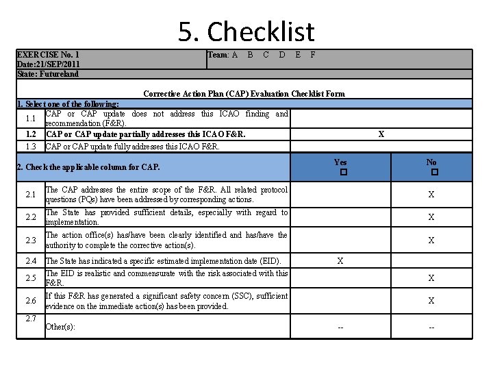 5. Checklist EXERCISE No. 1 Date: 21/SEP/2011 State: Futureland Team: A B C D