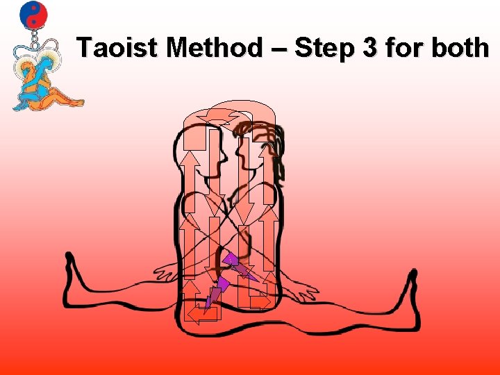 Taoist Method – Step 3 for both 